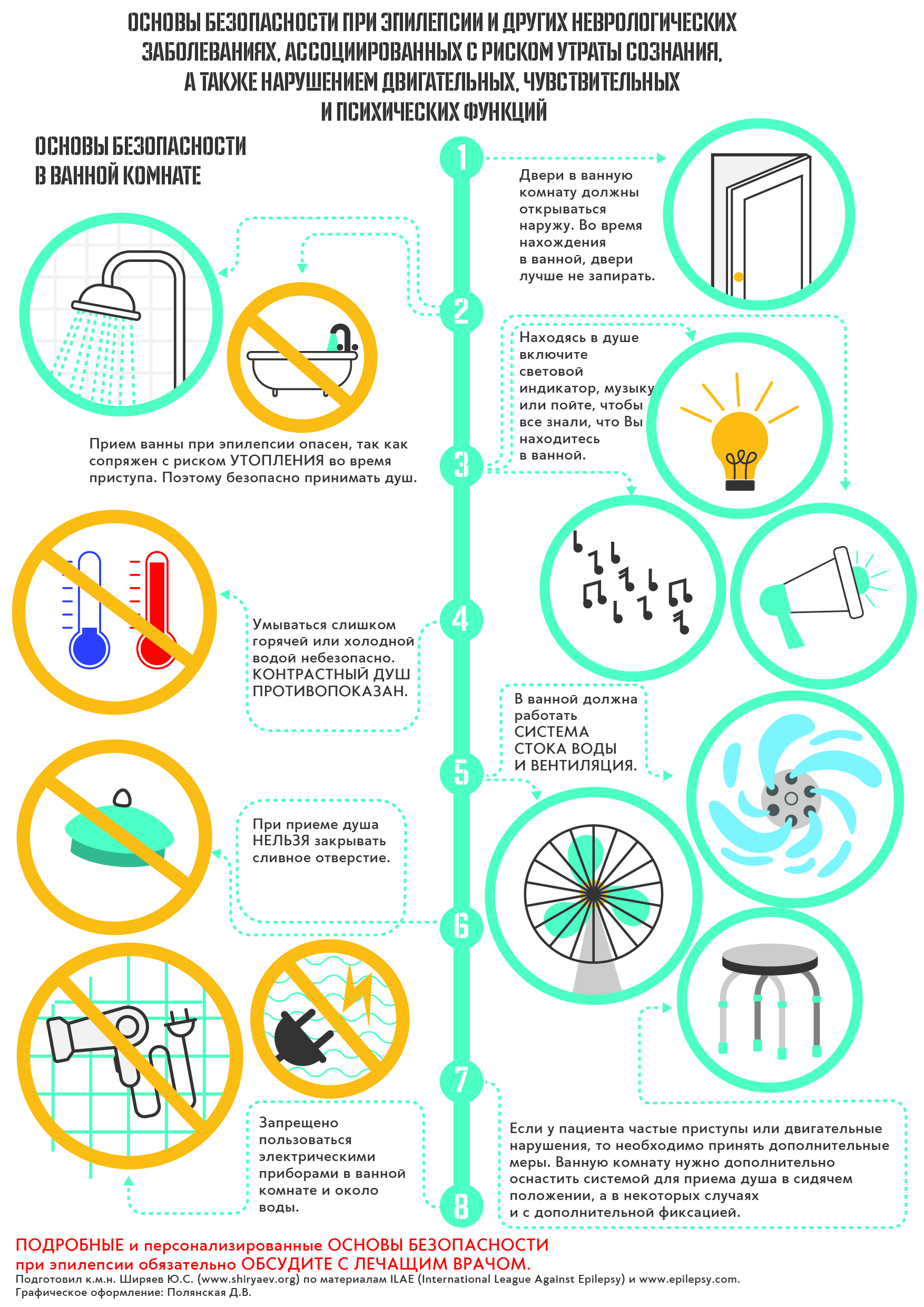 Основы безопасности при эпилепсии – Ширяев Ю.С. Консультация эпилептолога